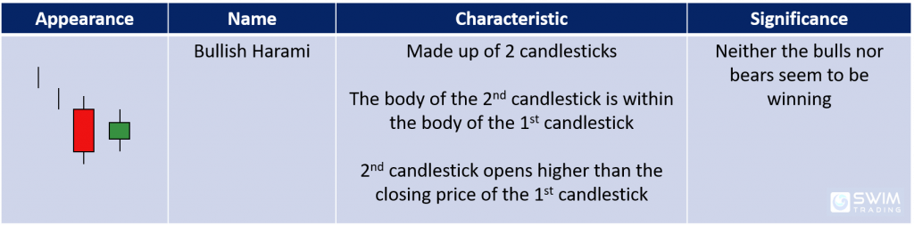 bullish harami candlestick pattern appearance name characteristics significance