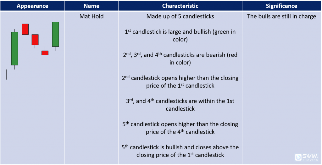 mat hold candlestick pattern appearance name characteristics significance