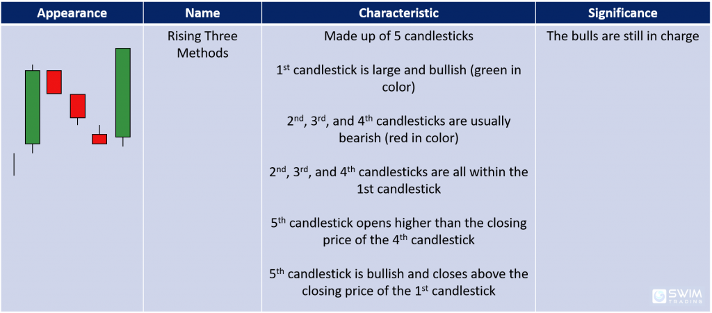 rising three methods candlestick pattern appearance name characteristics significance