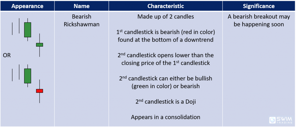 bearish rickshawman candlestick pattern appearance name characteristics significance
