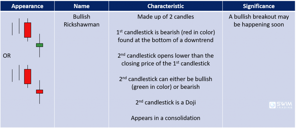 bullish rickshawman candlestick pattern appearance name characteristics significance