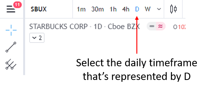 Choosing the daily timeframe chart