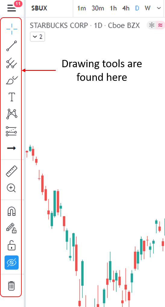 Tool bar on tradingview