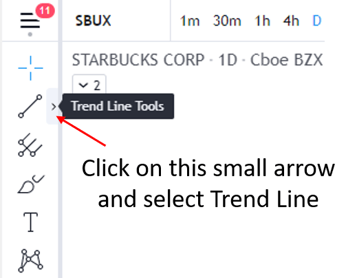 Selecting trend line tool