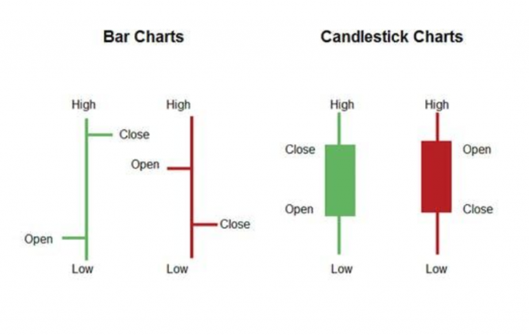 #9 Secrets To Interpreting Candlesticks Movement - Swim Trading