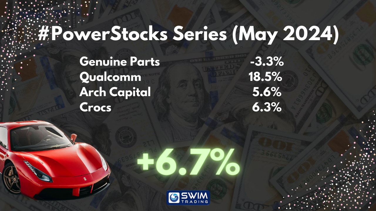 #PowerStocks Series Results May 2024