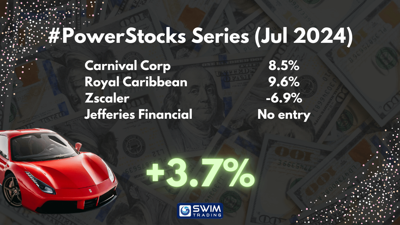 #PowerStocks Series Results July 2024