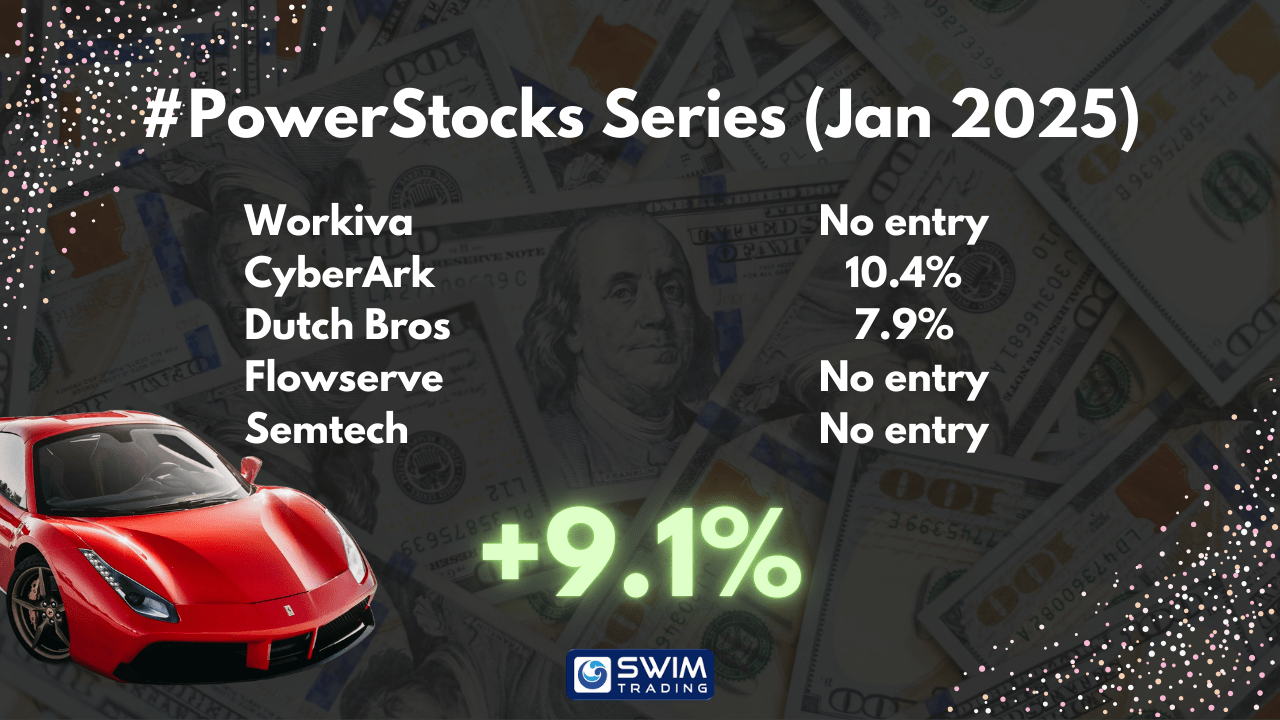 #PowerStocks Series Results Jan 2025